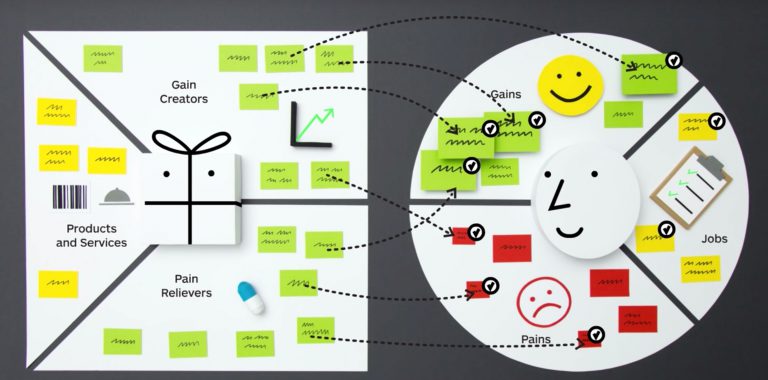 Value proposition canvas - My agile Partner Scrum