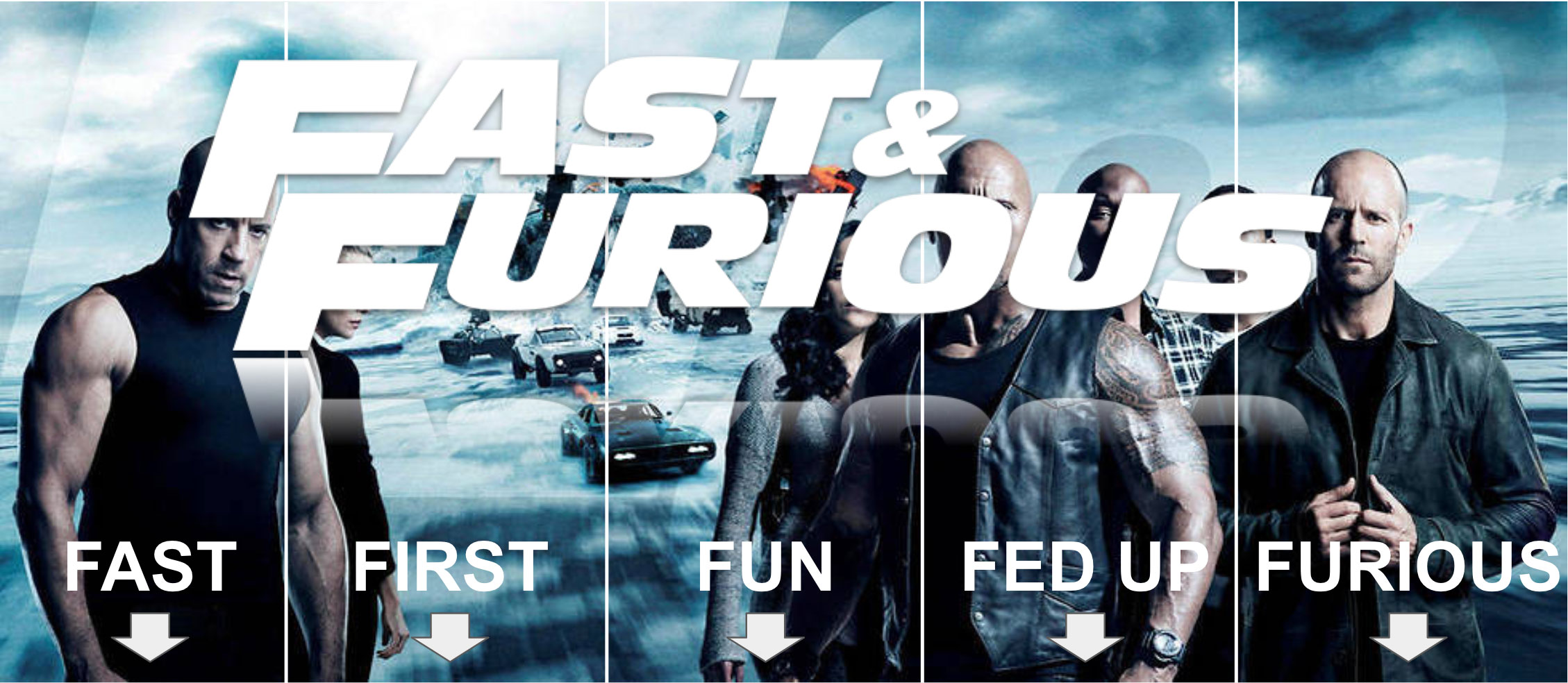 Retrospective 5 Fast And Furious My Agile Partner Scrum