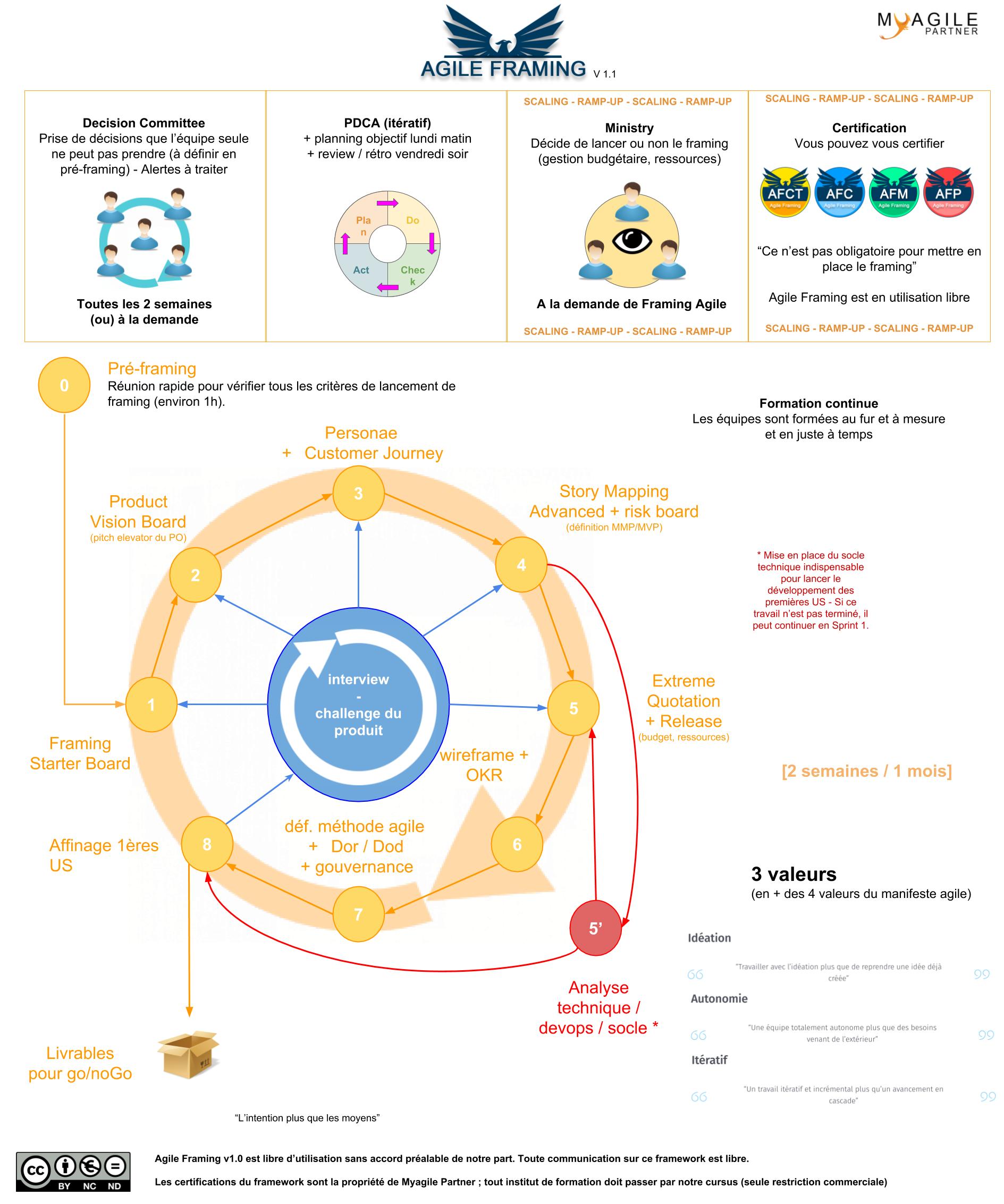 Agile Framing v 1.1