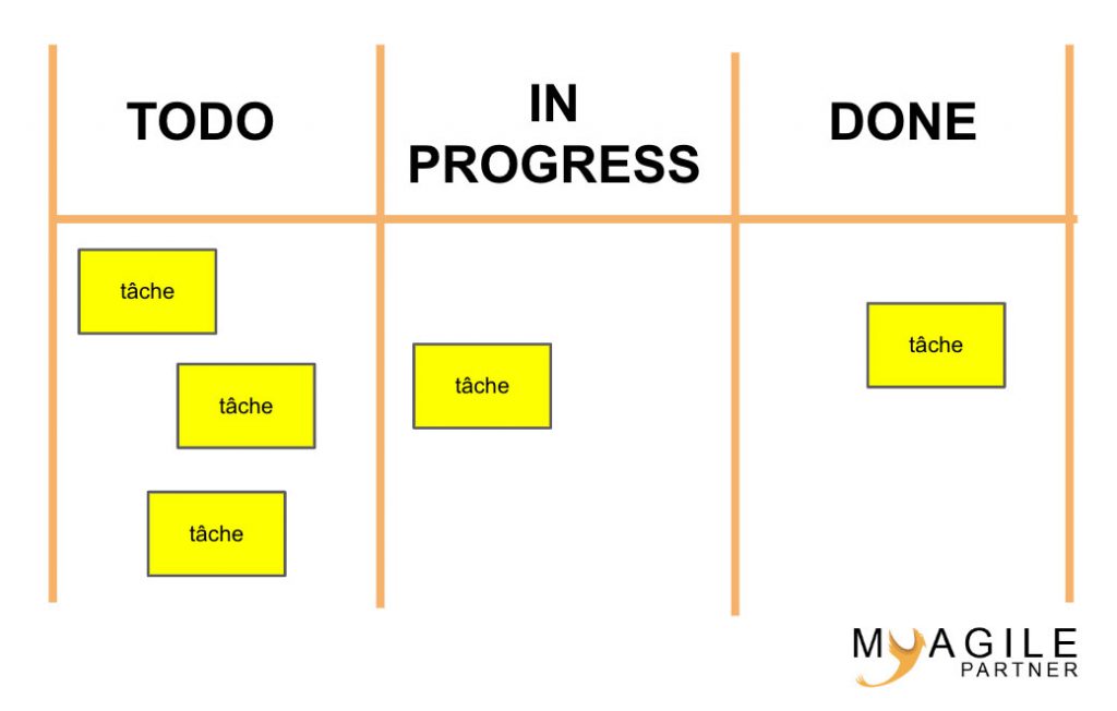 Tableau kanban  comment le faire  My Agile Partner Scrum