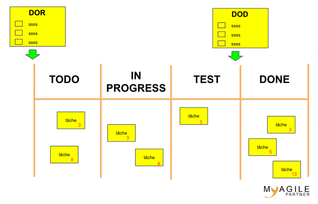 board kanban