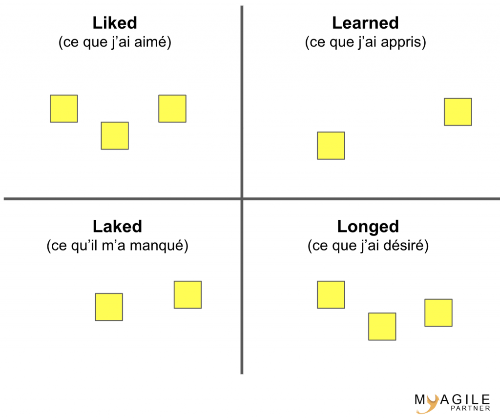 scrum retrospective