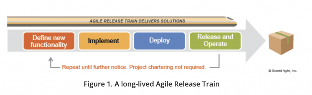 Agile Release Train