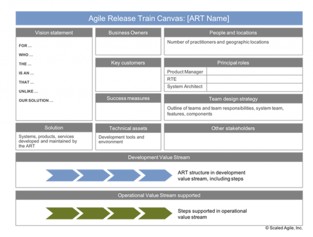 Agile Release Train - canvas