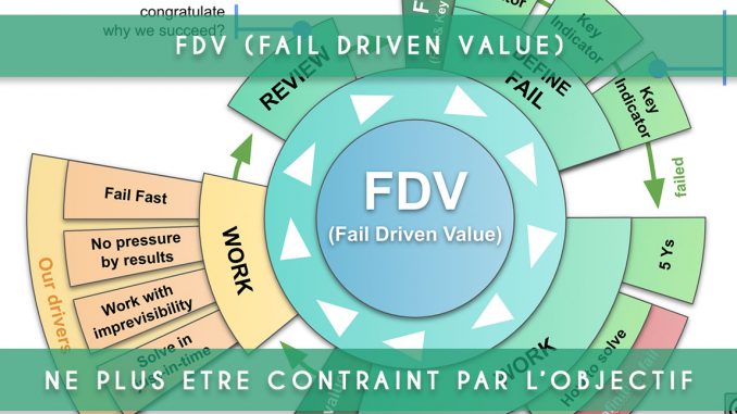 fdv - fail driven value