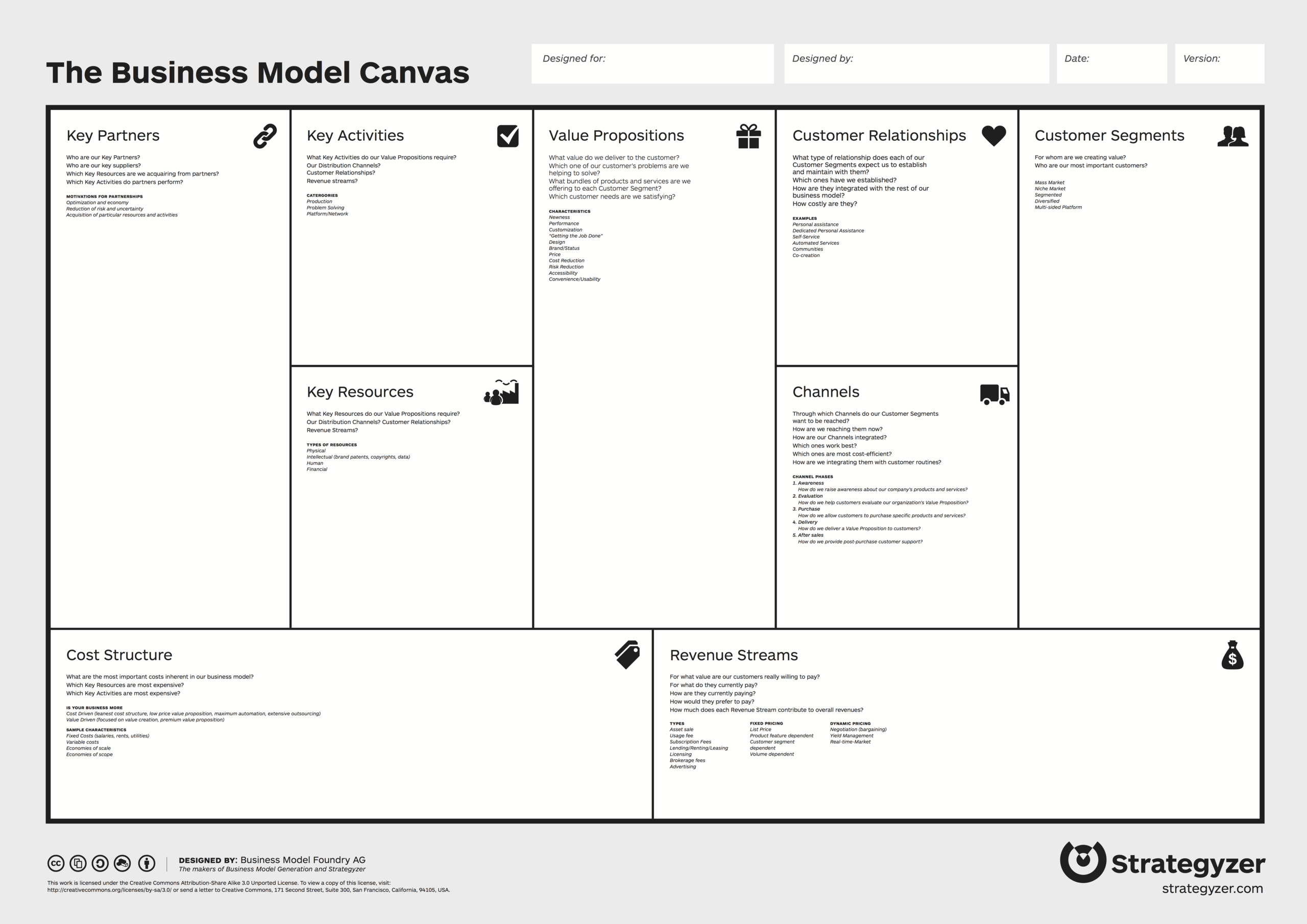 Business Model Canvas  exemple  My Agile Partner Scrum