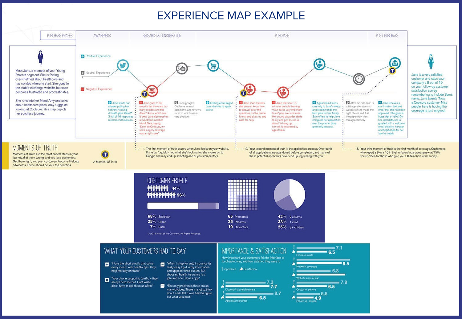 experience map exemple